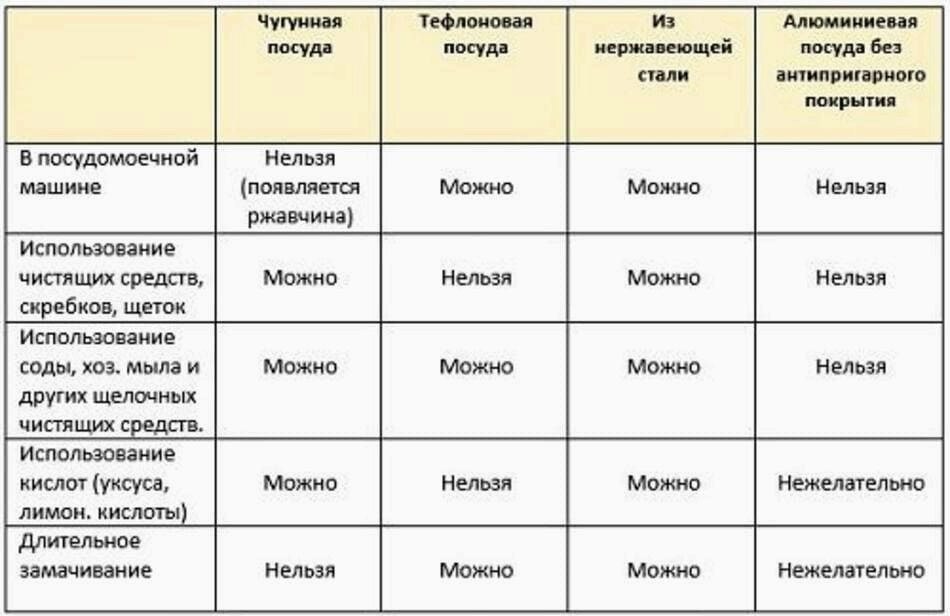 (лучше, всего, отмыть, грязную) Как лучше всего отмыть грязную сковородку