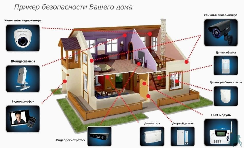 (советы, секреты, домашней, безопасности) Советы и секреты домашней безопасности