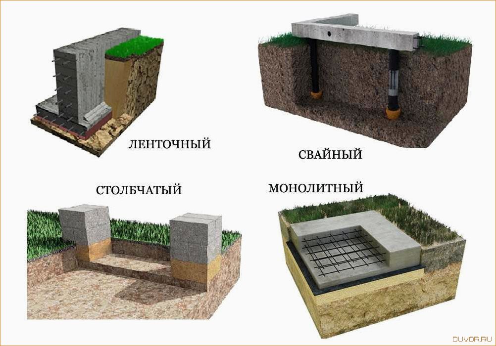 (виды, фундаментов, домов, выбор, подходящего) Виды фундаментов для домов и выбор подходящего варианта
