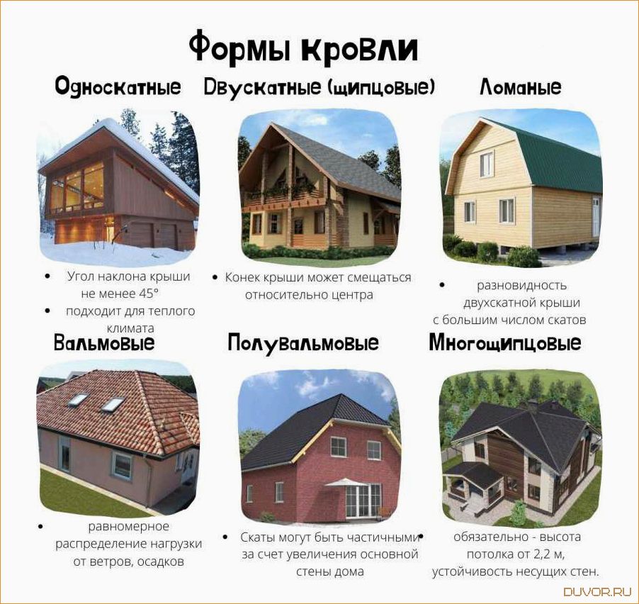 (виды, загородных, домов, названия) Виды загородных домов и их названия