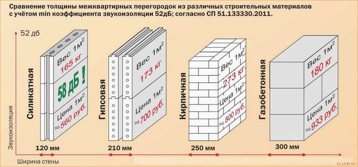 (разновидности, стен, строительстве, особенности) Разновидности стен в строительстве и их особенности
