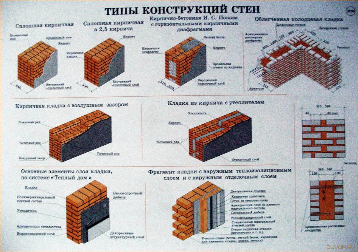 (разновидности, стен, строительстве, особенности) Разновидности стен в строительстве и их особенности