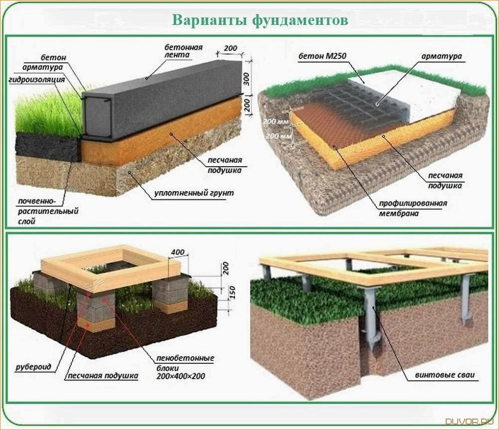 Как выбрать фундамент для загородного дома