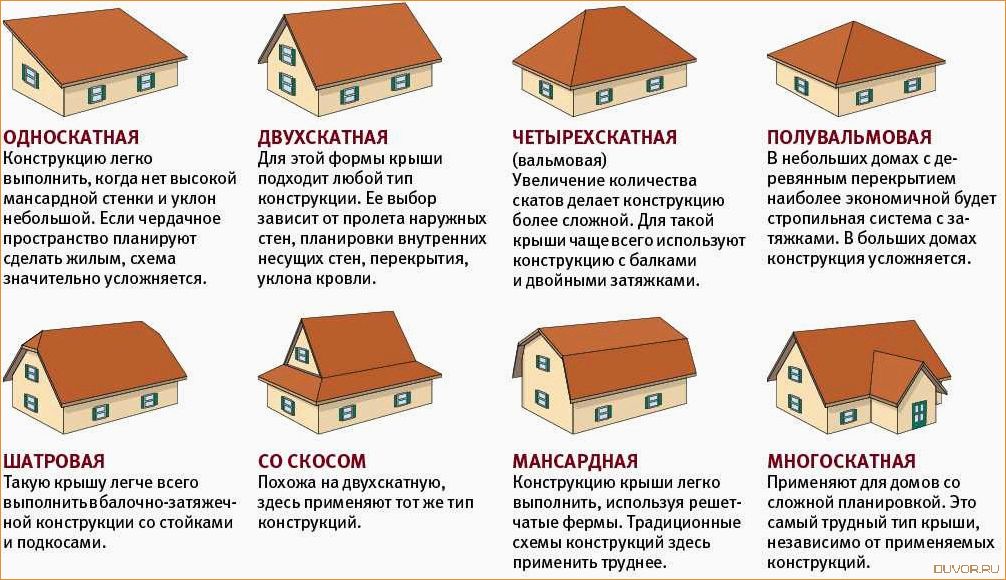 Разнообразие крыш для частного дома