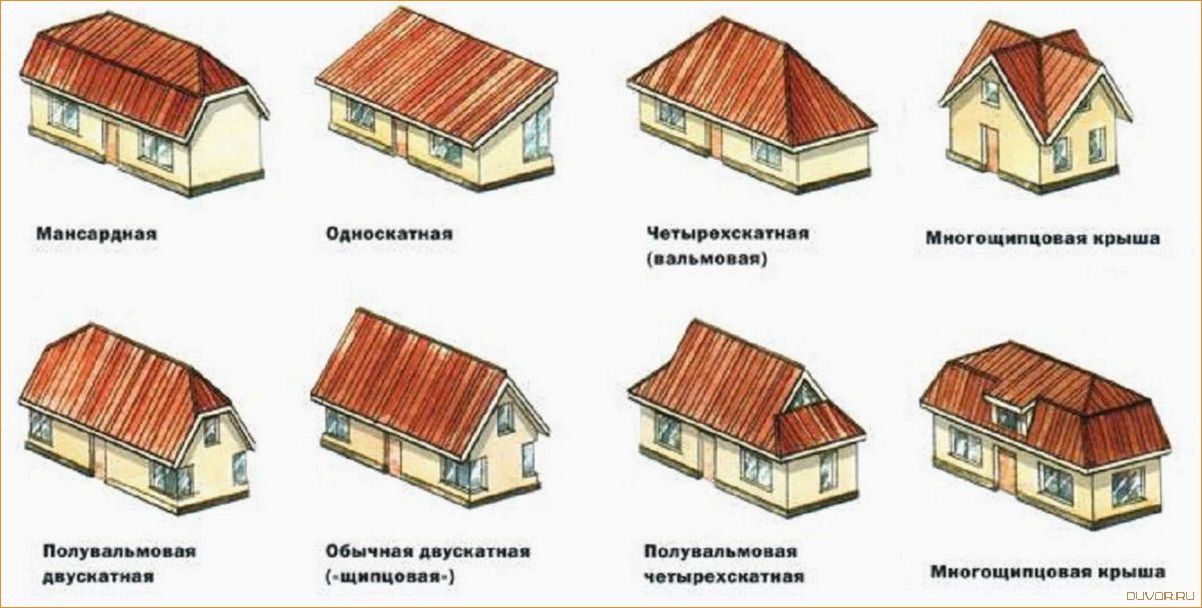 Разнообразие крыш для частного дома