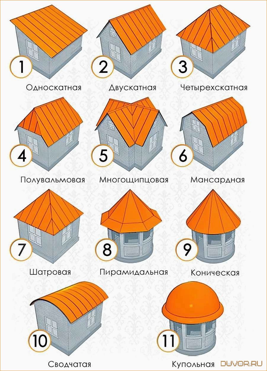 Формы крыш частных домов и их виды