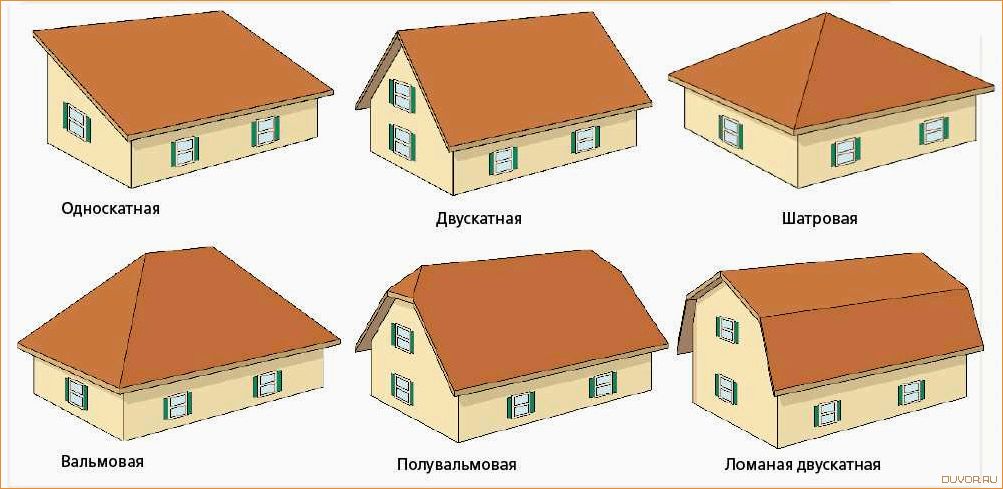 Формы крыш частных домов и их виды