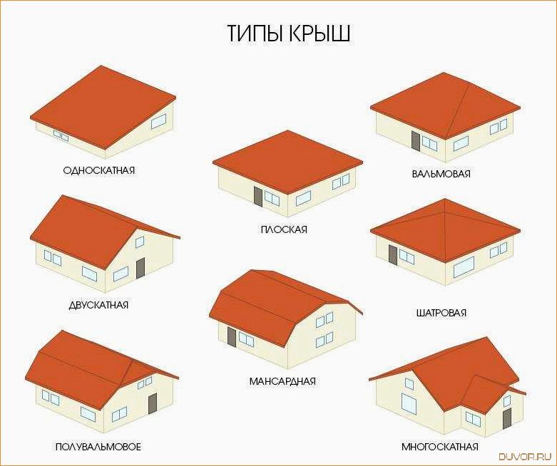 Формы крыш частных домов и их виды