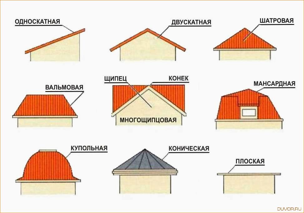 Формы крыш частных домов и их виды