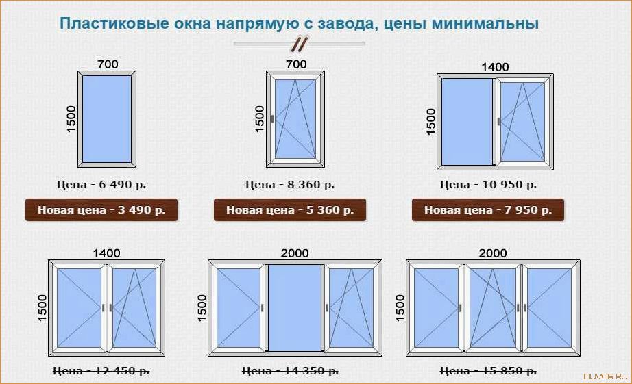 Типы евроокон и советы по выбору идеальных