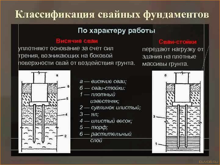 Классификация фундаментов основные типы и их особенности
