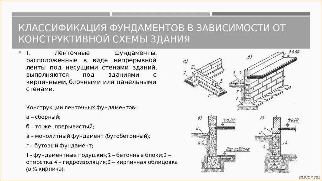 Классификация фундаментов основные типы и их особенности