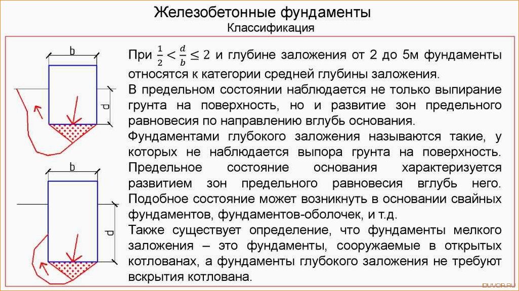 Классификация фундаментов основные типы и их особенности