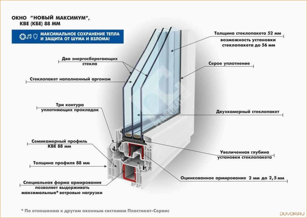 Основные отличия оконных конструкций ПВХ