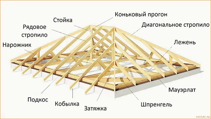 Разница между кровлей и крышей что важно знать