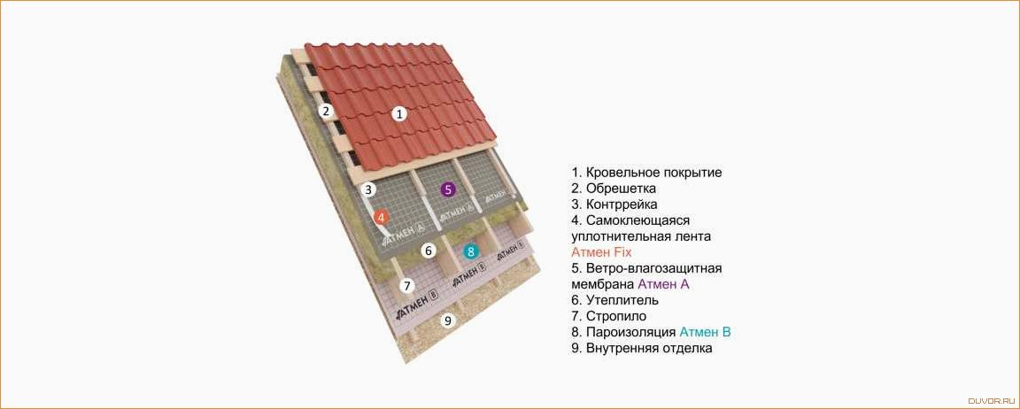 Разница между кровлей и крышей что важно знать