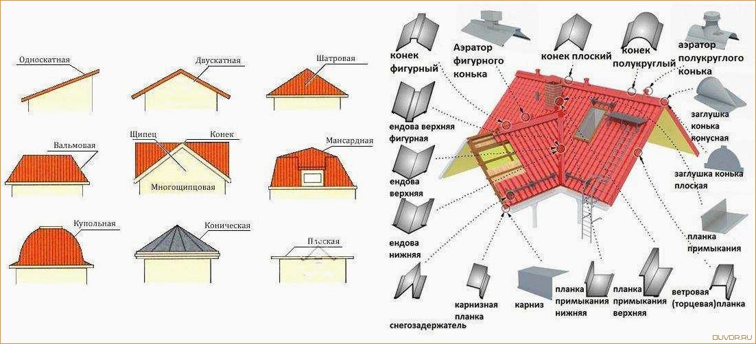 Разница между кровлей и крышей что важно знать