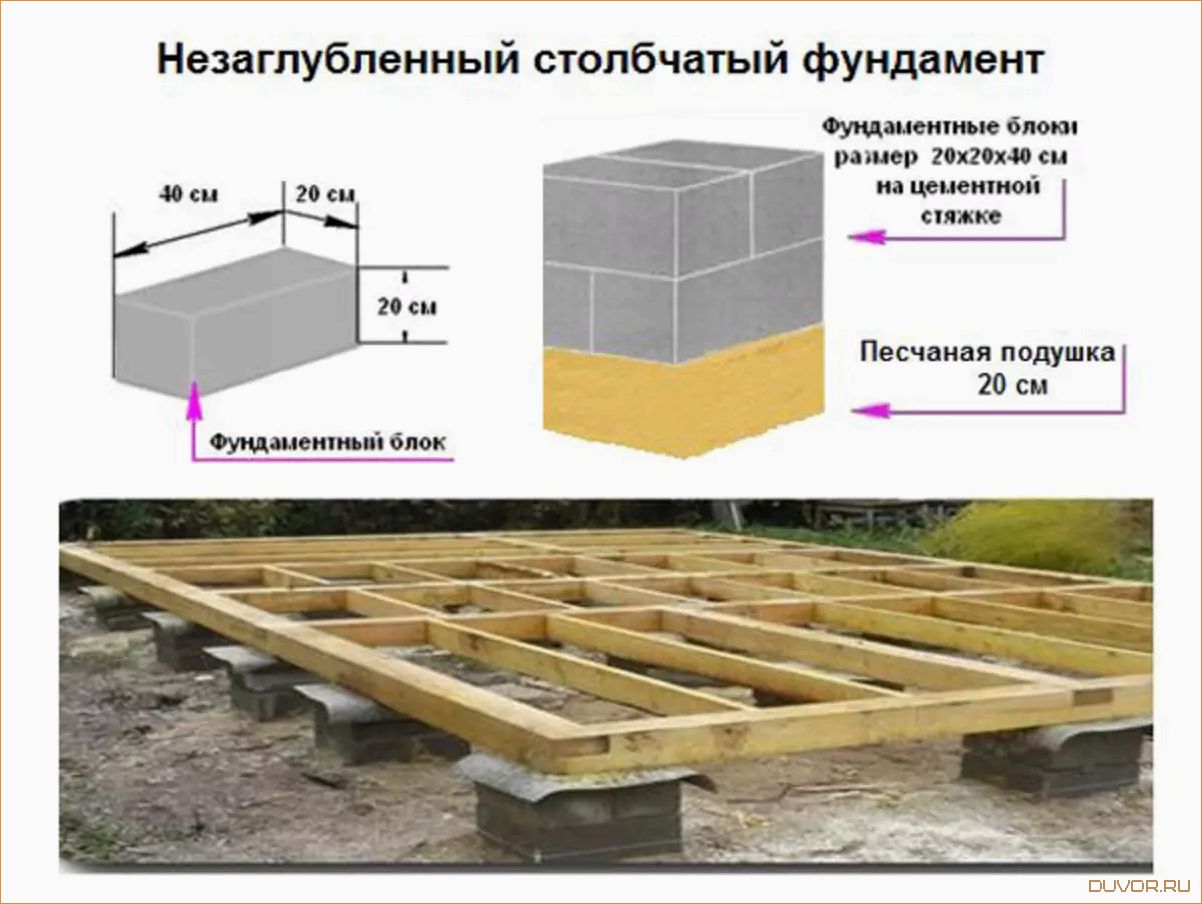 (столбчатый, фундамент, дома) Столбчатый фундамент для вашего дома