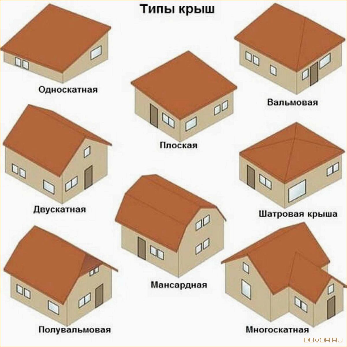 (разновидности, крыш, частных, домов) Разновидности крыш для частных домов