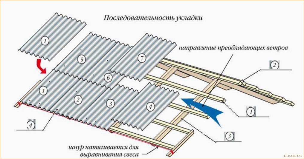(лучшие, материалы, покрытия, крыши, поверх) Лучшие материалы для покрытия крыши поверх шифера