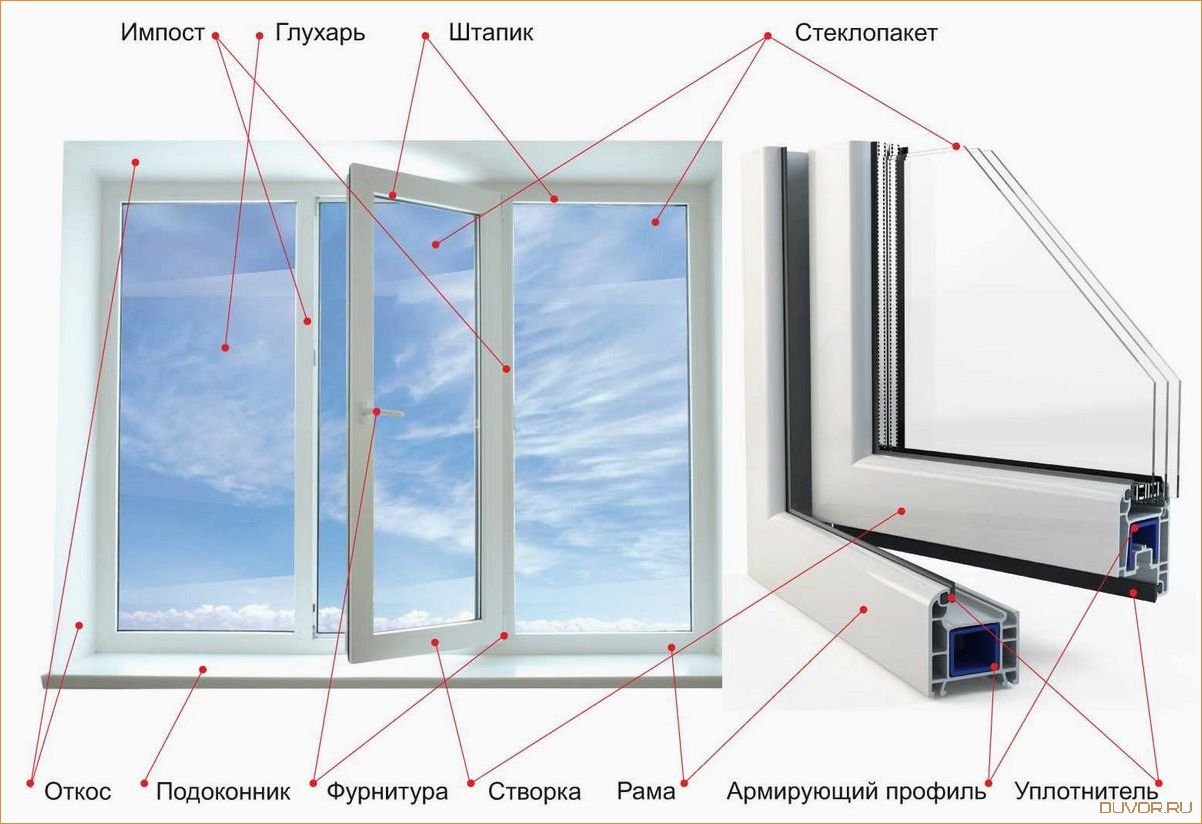 Что такое створка в пластиковых окнах