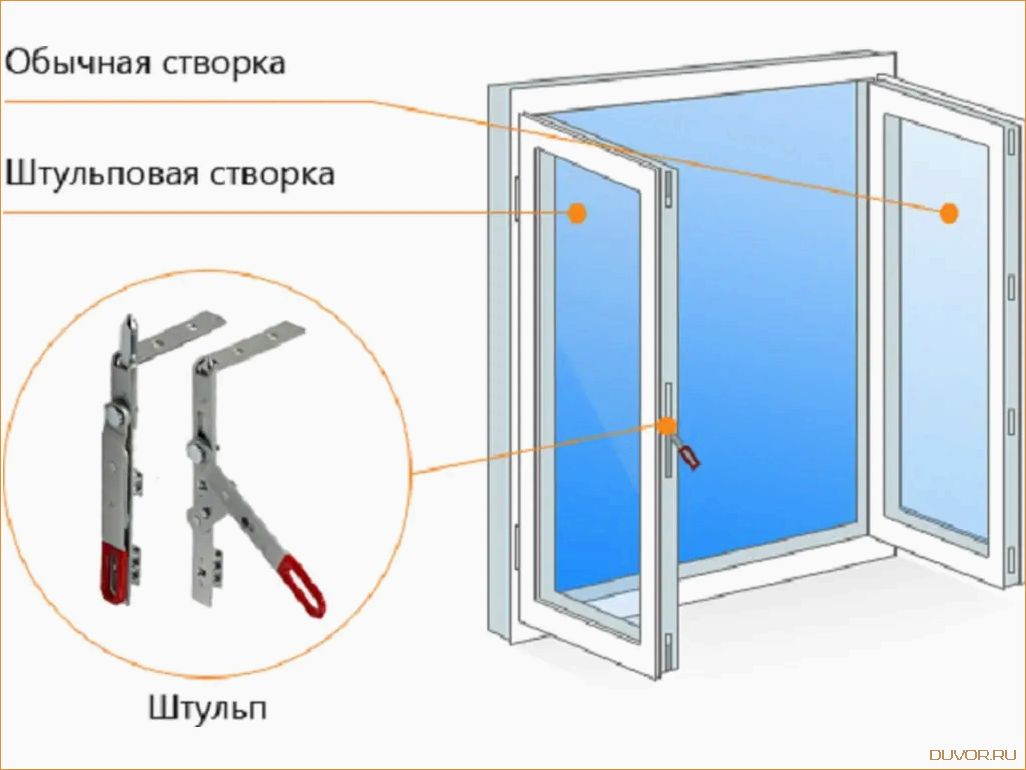 Что такое створка в пластиковых окнах