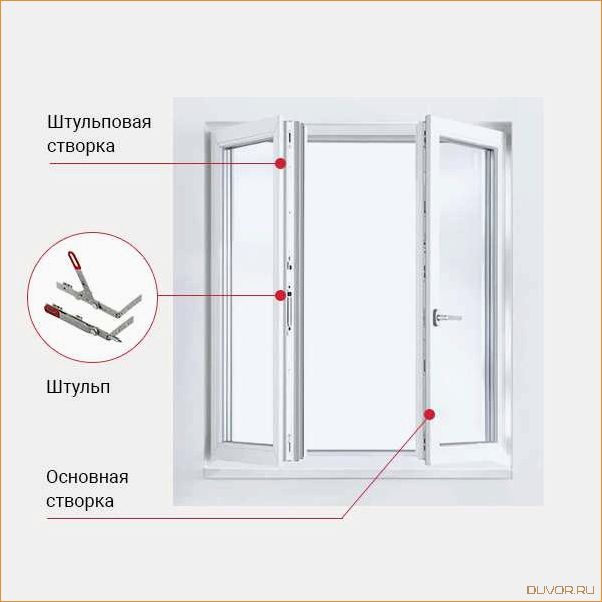 Что такое створка в пластиковых окнах